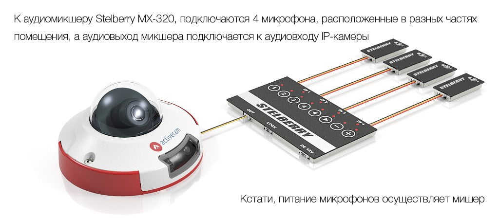 Пример подключения активных микрофонов к STELBERRY MX-320