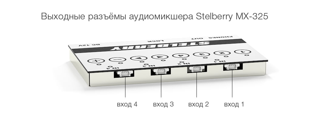 входные разъёмы аудиомикшера STELBERRY MX-325