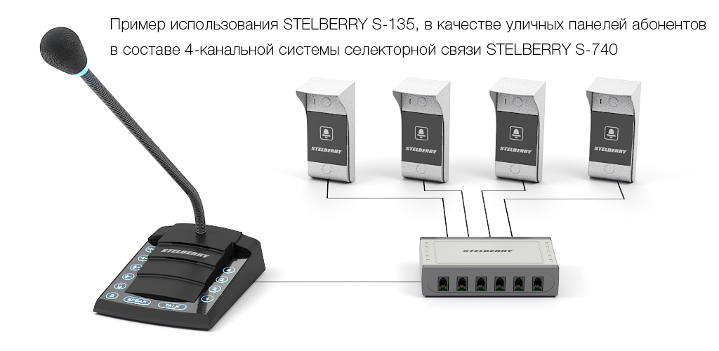 Вариант применения STELBERRY S-135 в составе системы оперативно-диспетчерской связи на 4 канала