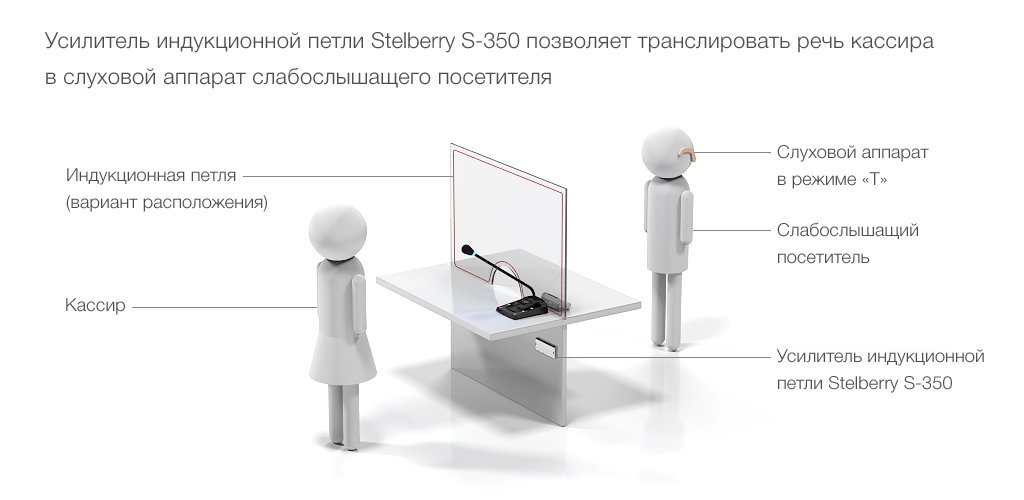 Принцип работы индукционной системы для слабослышащих