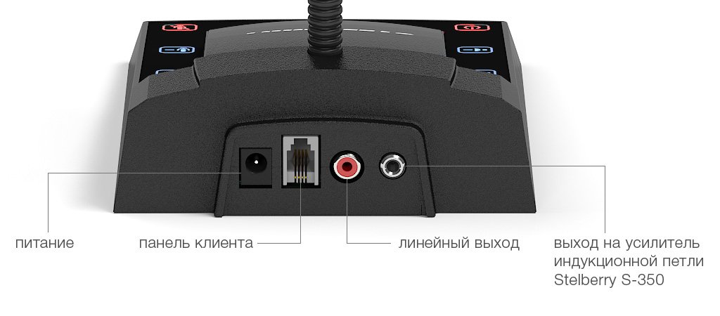 НАЗНАЧЕНИЕ РАЗЪЕМОВ ПУЛЬТА «КАССИР»