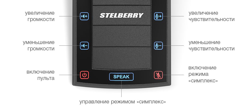 КНОПКИ УПРАВЛЕНИЯ модели STELBERRY S-423. ПУЛЬТ «КАССИР»