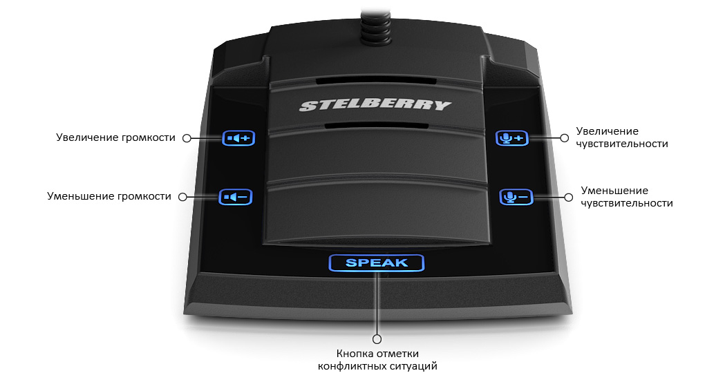 Кнопки управления переговорным устройством пассажир-кассир STELBERRY S-425. ПУЛЬТ «КАССИР»