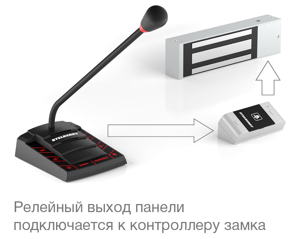 Релейный выход подключается к контроллеру электромагнитного или электромеханического замка