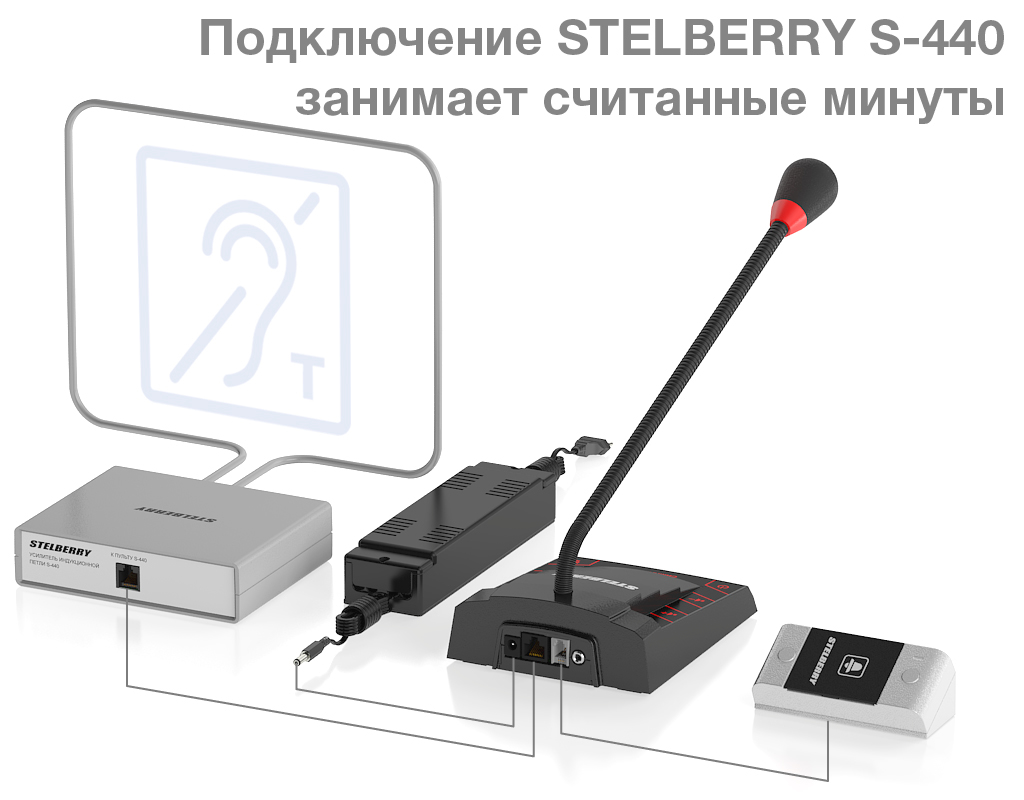 К пульту переговорного устройства STELBERRY S-440 подключается панель клиента при помощи кабеля, идущего в комплекте.