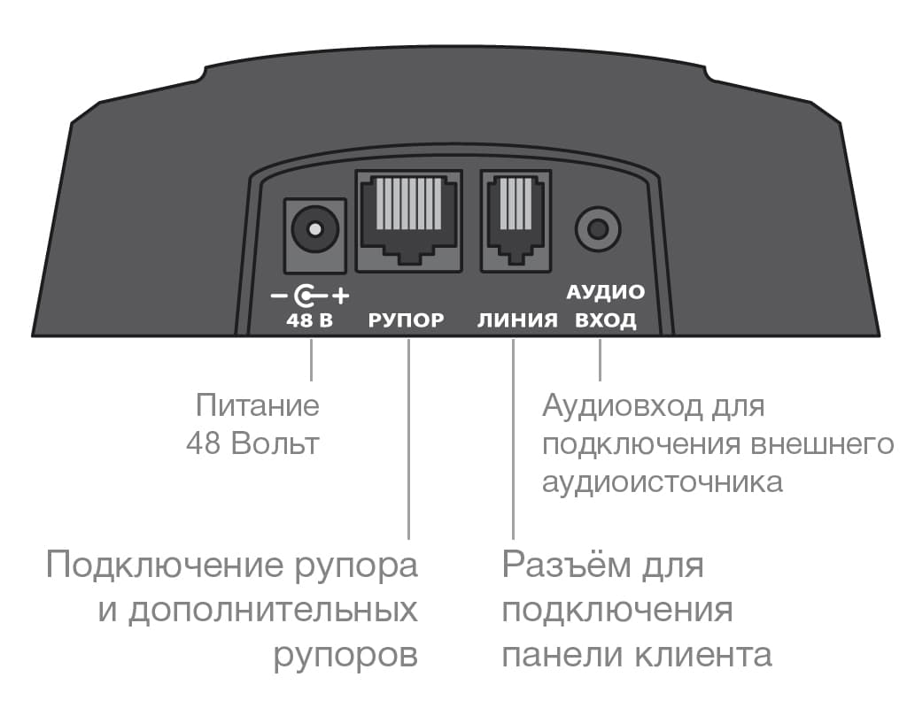 Разъёмы пульта «КАССИР»