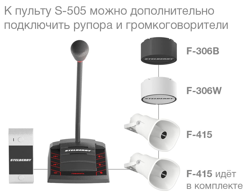 Переговорное устройство «КЛИЕНТ-КАССИР» STELBERRY S-505 2024 модельного года позволяет наращивать количество громкоговорителей