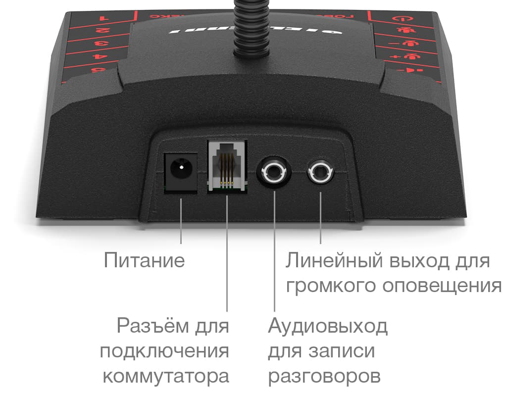 Разъёмы пульта «КАССИР»