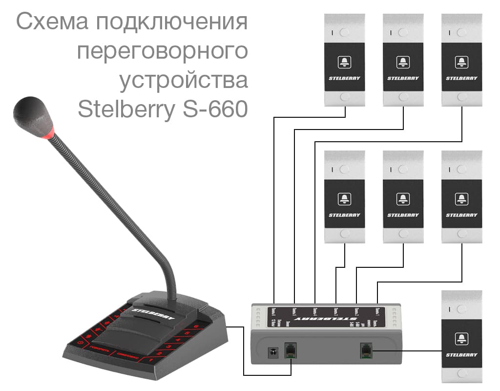 схема подключения переговорного устройства для АЗС STELBERRY S-660