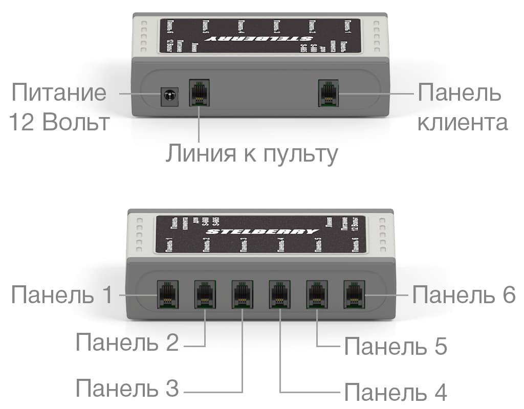 Разъёмы коммутатора STELBERRY S-665