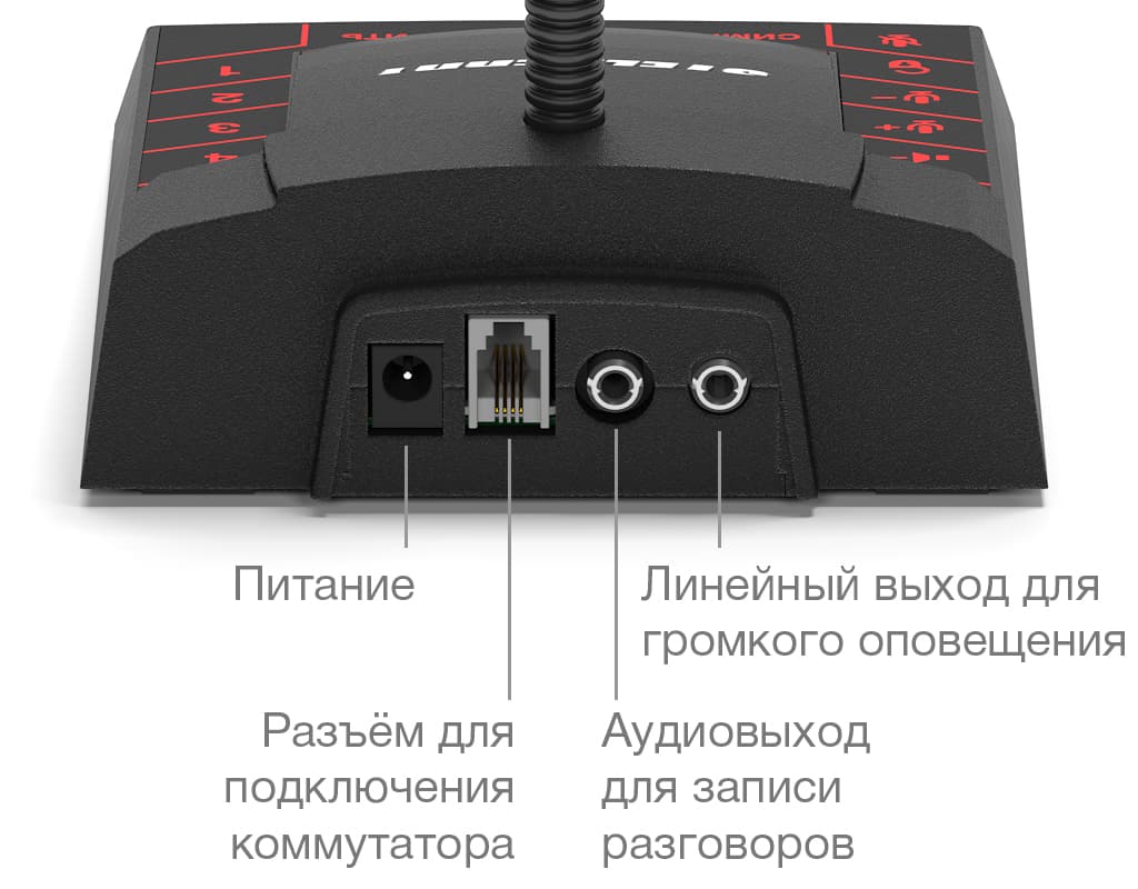 Разъёмы пульта «Оператор»