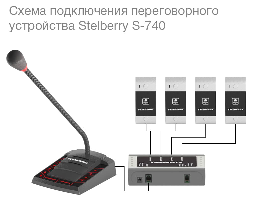 схема подключения 4-канального переговорного устройства селекторной связи STELBERRY S-740