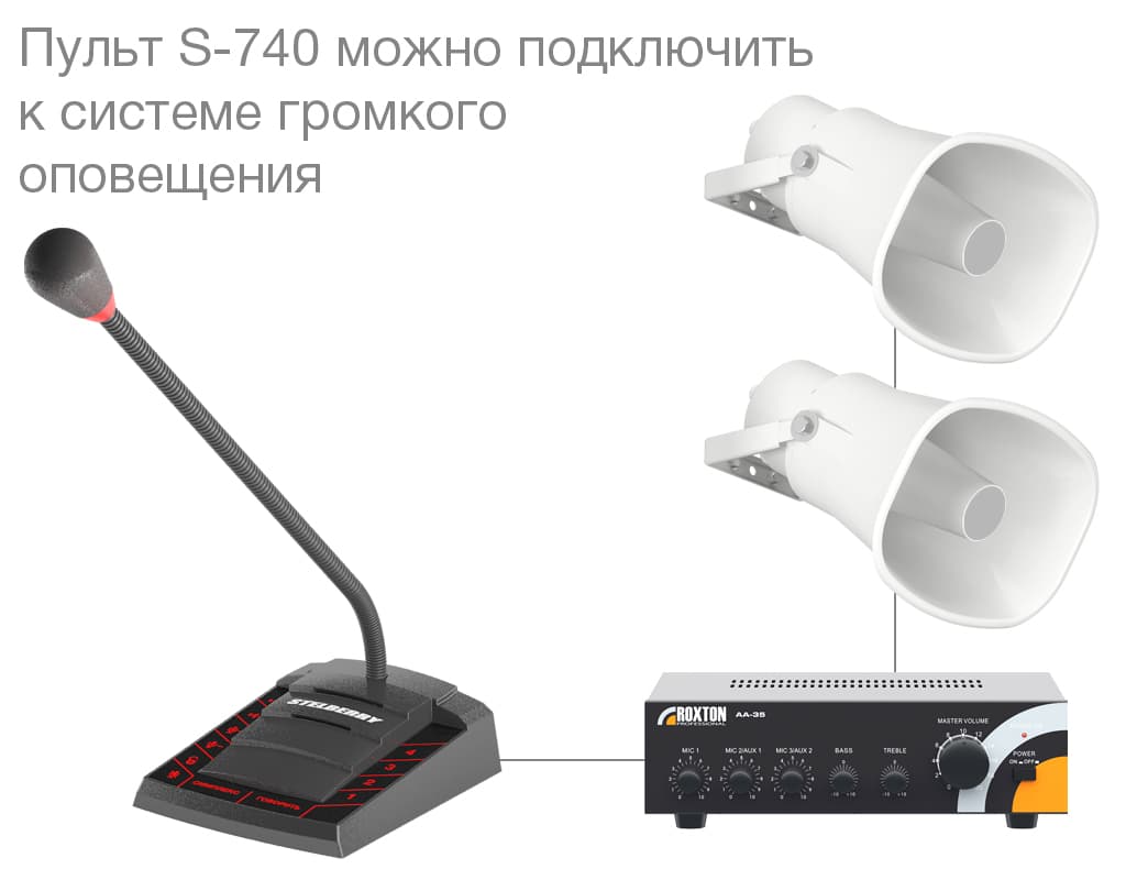 4-канальное переговорное устройство селекторной связи STELBERRY S-740 легко интегрируется с оборудованием ROXTON или аналогичным оборудованием для громкого оповещения.