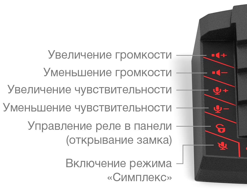 Регулировка громкости и чувствительности, режима «Симплекс»,  включения и отключения пульта переговорного устройства «КЛИЕНТ-КАССИР»