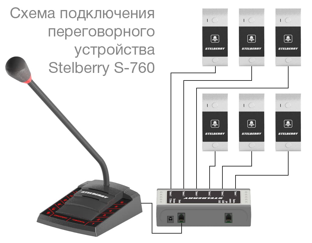 схема подключения 6-канального переговорного устройства селекторной связи STELBERRY S-760