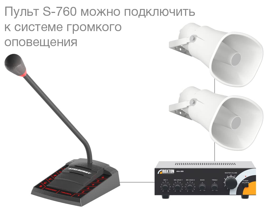 6-канальное переговорное устройство селекторной связи STELBERRY S-760 легко интегрируется с оборудованием ROXTON или аналогичным оборудованием для громкого оповещения.