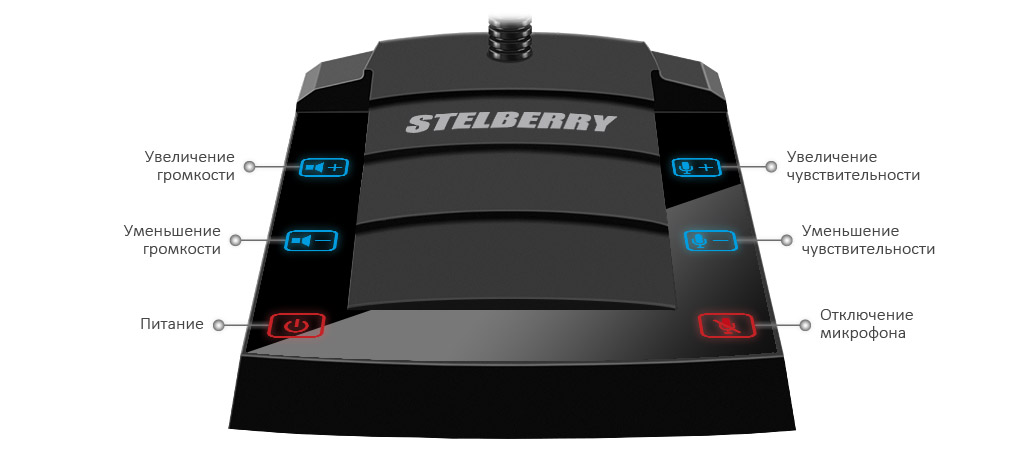 КНОПКИ УПРАВЛЕНИЯ ПЕРЕГОВОРНЫМ УСТРОЙСТВОМ пассажир-кассир. ПУЛЬТ «КАССИР»