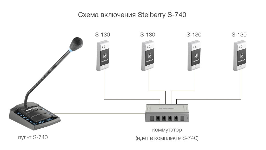 STELBERRY S-740  - Схема включения