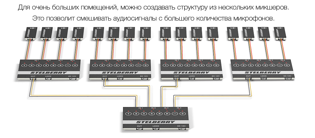 Пример подключения 16-ти микрофонов к микшерам STELBERRY