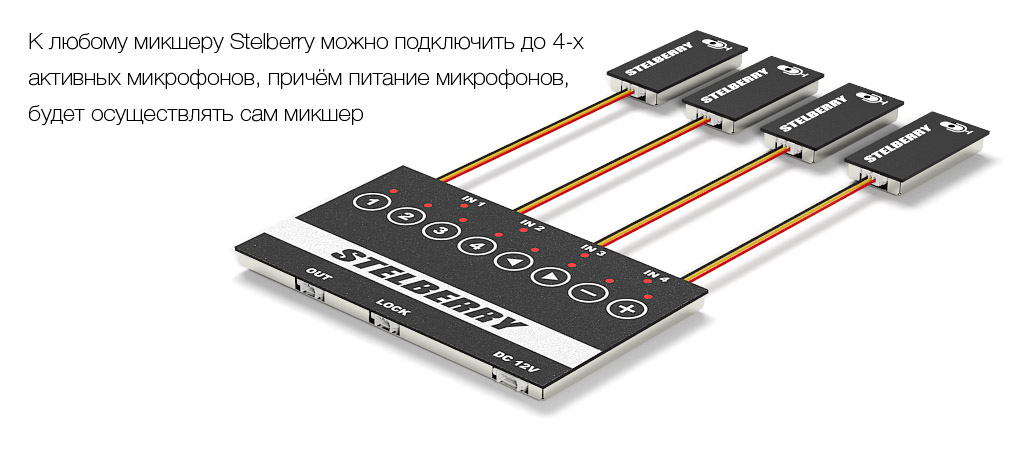 Пример подключения 4-х микрофонов к микшеру STELBERRY