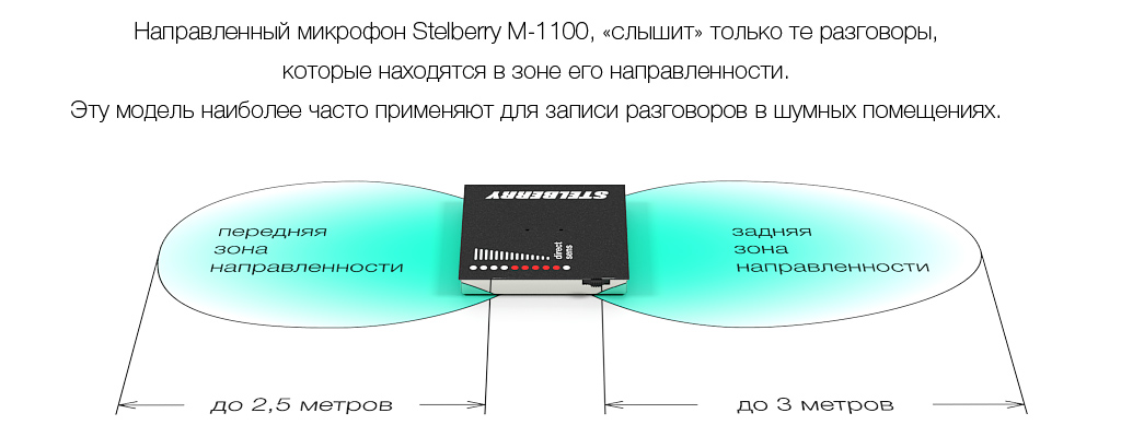 Двунаправленный микрофон STELBERRY M-1100