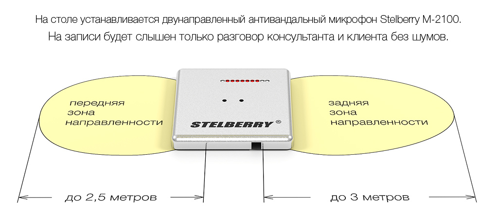 Вандалозащищённый двунаправленный микрофон для записи разговоров STELBERRY M-2100