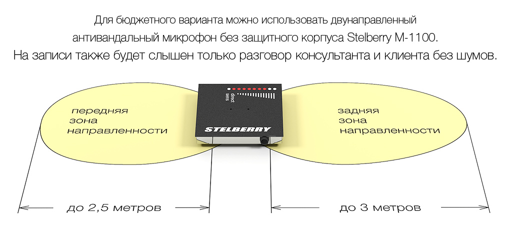 Двунаправленный микрофон для записи разговоров STELBERRY M-1100
